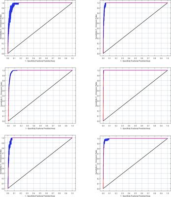 Potential distribution of three types of ephemeral plants under climate changes